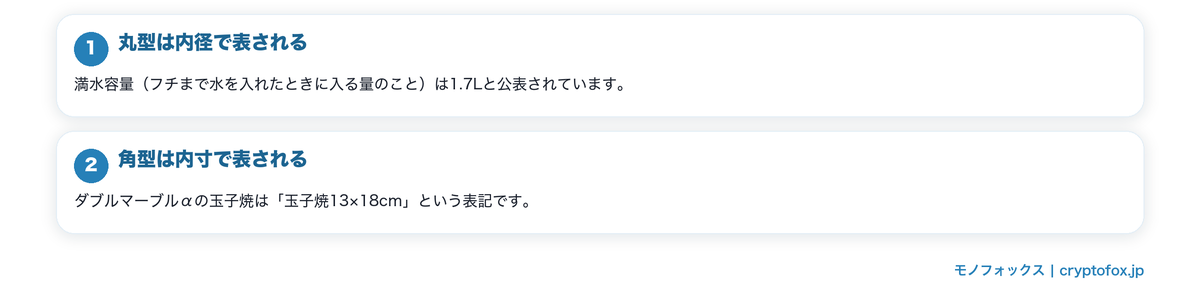 内径と内寸は形で呼び方が変わるの要点を整理した図