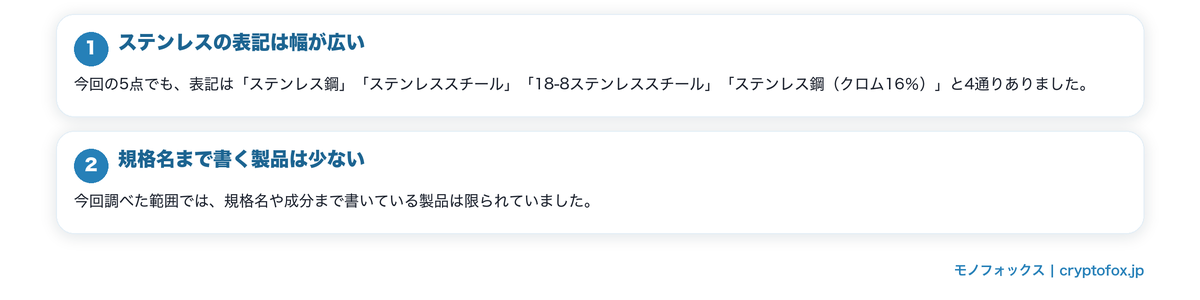 ステンレス鍋の見分け方の要点を整理した図