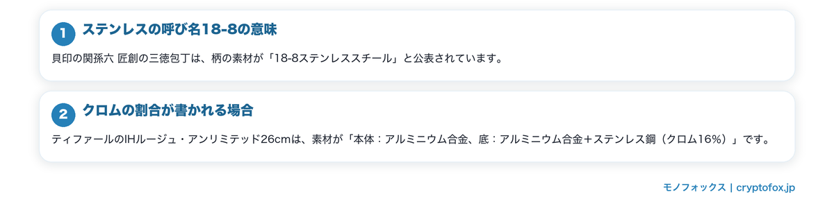 規格名と成分はどこに書かれるかの要点を整理した図