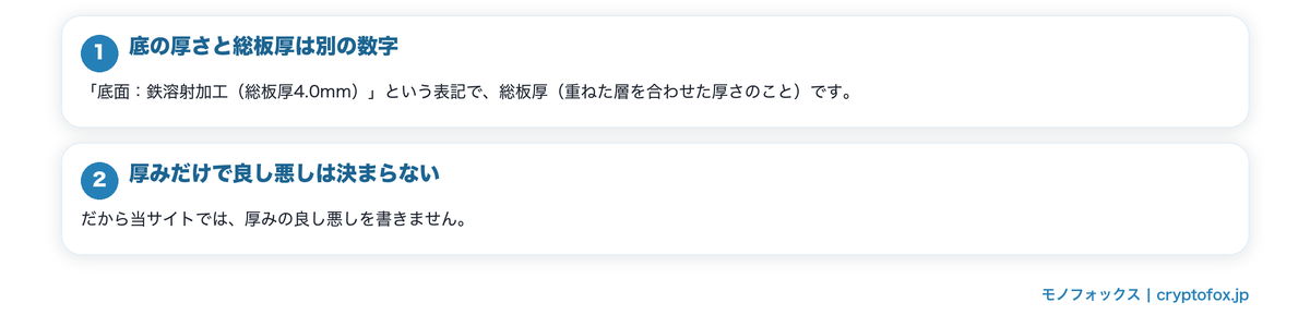 板厚の数字が書かれている場所の要点を整理した図