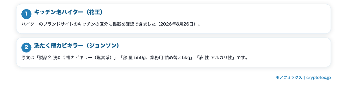 水まわりの別の場所で使う洗剤の要点を整理した図
