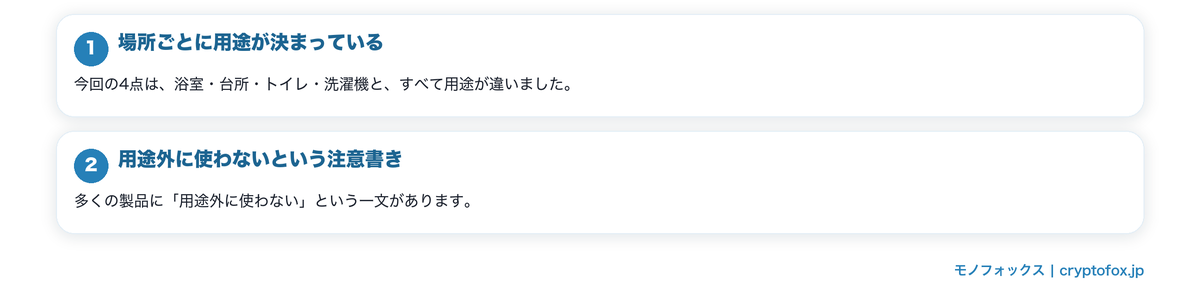 そろえる洗剤の数を決めるの要点を整理した図