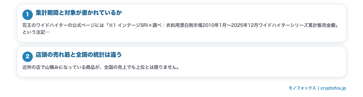 順位や人気を見比べるときの注意の要点を整理した図