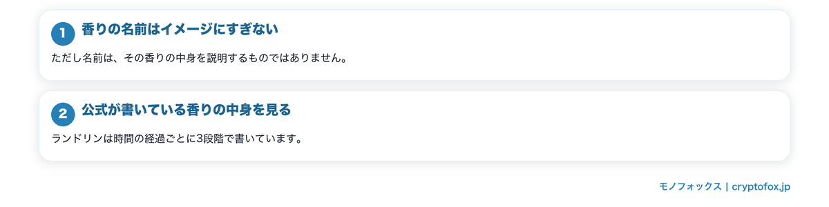 いい匂いは香りの中身を読むと選びやすいの要点を整理した図