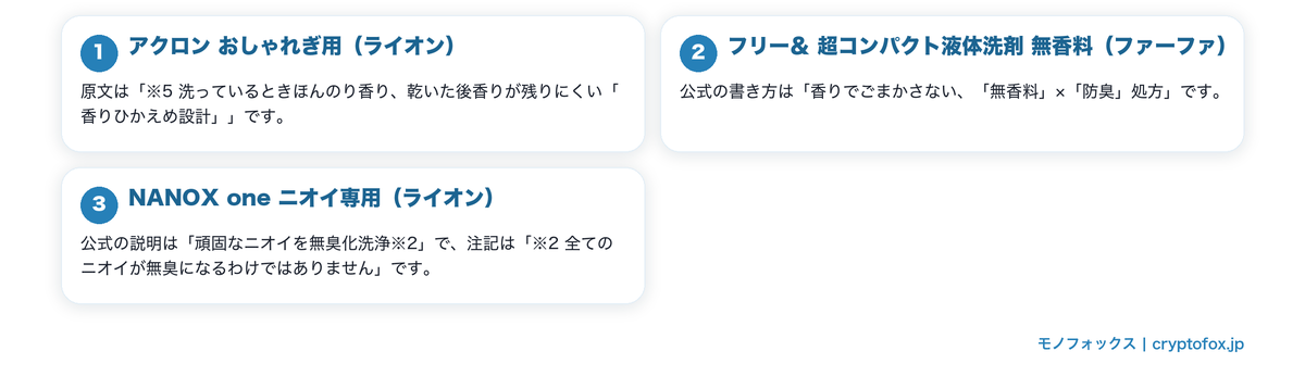 洗剤側の香りの書かれ方の要点を整理した図