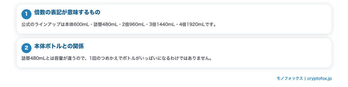 詰め替えサイズの数え方の要点を整理した図