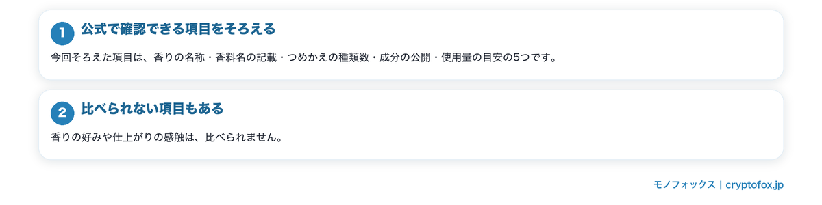 他ブランドと比べるときの要点を整理した図