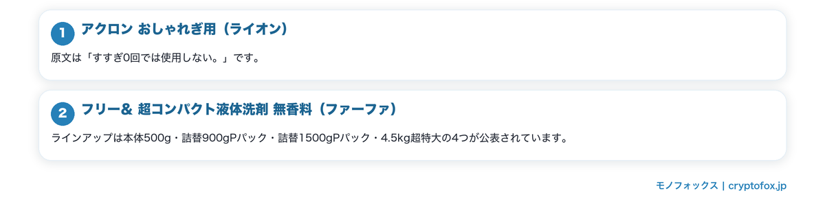 公式に掲載を確認できた洗濯洗剤の続きの要点を整理した図