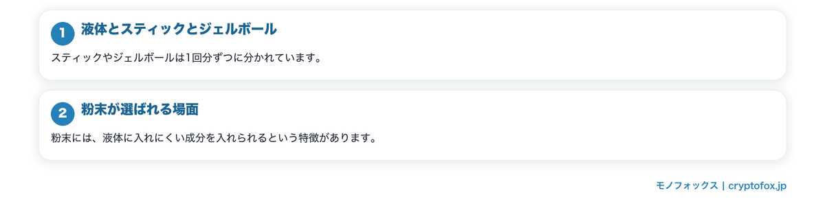 形の違いで選ぶという道の要点を整理した図