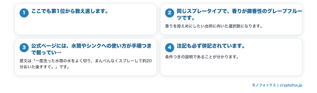 キュキュットで掲載を確認できた本体の続きの要点を整理した図