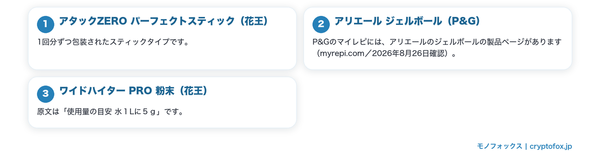 液体以外の形で売られている洗濯用品の要点を整理した図