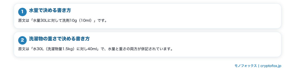量の目安もあわせて見るの要点を整理した図