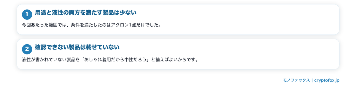 掲載が少ない理由を先に書くの要点を整理した図
