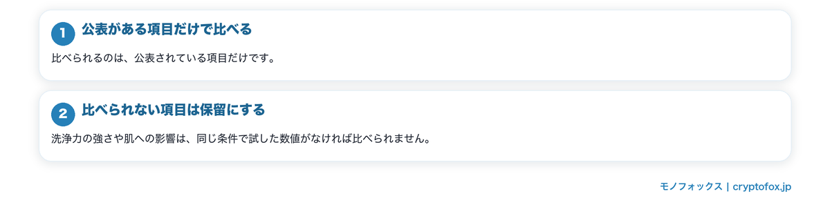 買う洗剤を決めるときの物差しの要点を整理した図