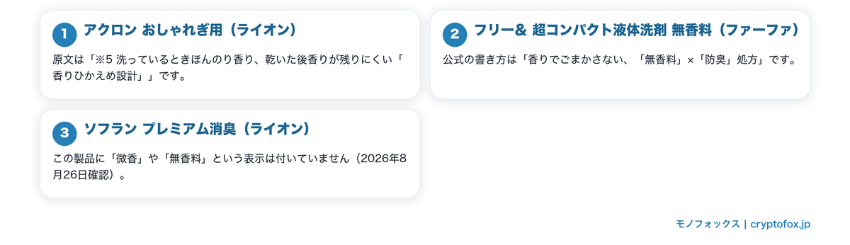 微香や無香の表示がある洗濯用品の要点を整理した図