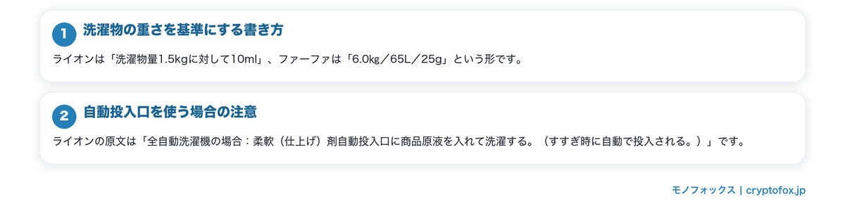 入れる量の決め方の要点を整理した図