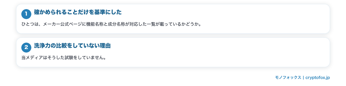 このランキングの順位の付け方の要点を整理した図