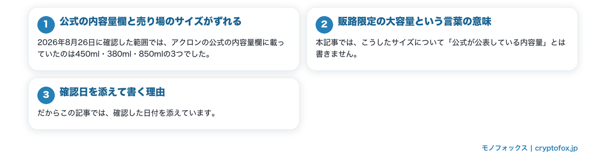 大容量の詰め替えは公式一覧に無いことがあるの要点を整理した図