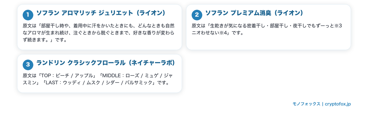 部屋干しや着用中の香りを公式が説明する柔軟剤の要点を整理した図