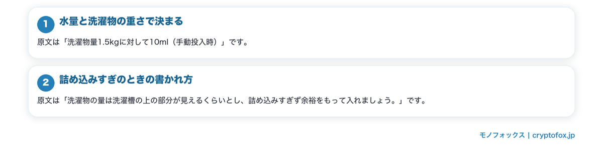 量が足りているかを先に確かめるの要点を整理した図