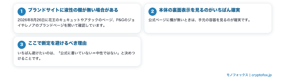 液性の記載が無い製品の見分け方の要点を整理した図