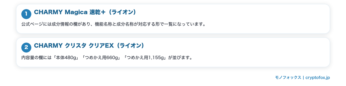 成分表を公開している台所まわりの洗剤の要点を整理した図