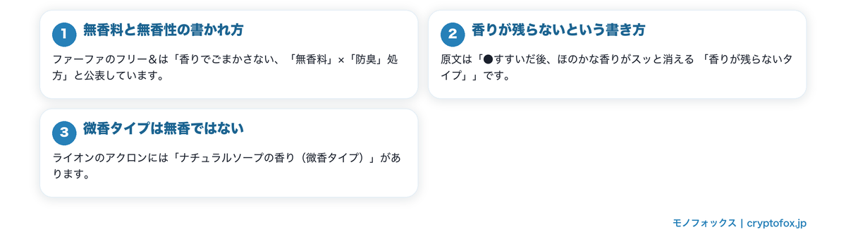 無香料の表示は言葉が三通りあるの要点を整理した図
