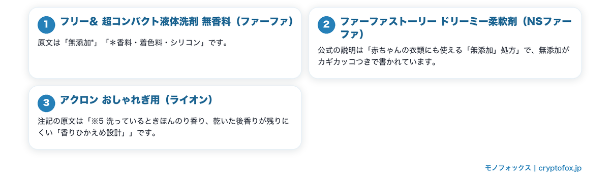 無添加の範囲を注記つきで示す洗濯用品の要点を整理した図