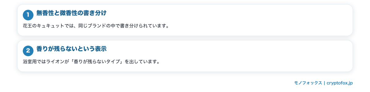 台所まわりにも無香の表示があるの要点を整理した図
