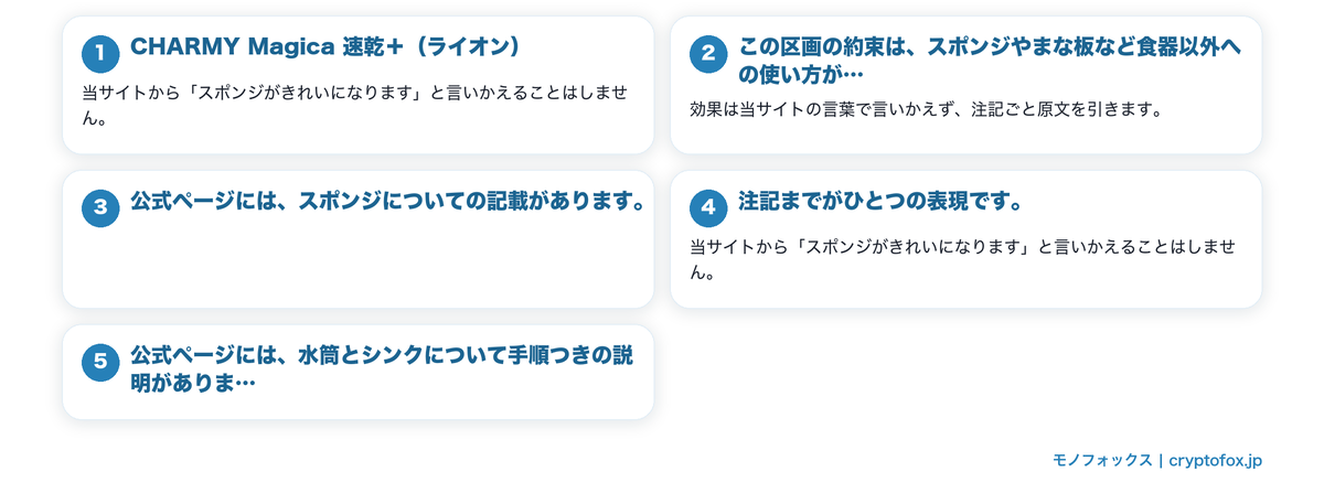 食器以外への使い方が公式にある洗剤の要点を整理した図