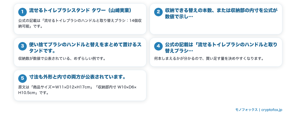替えの収納数や内寸を数値で示す製品の要点を整理した図