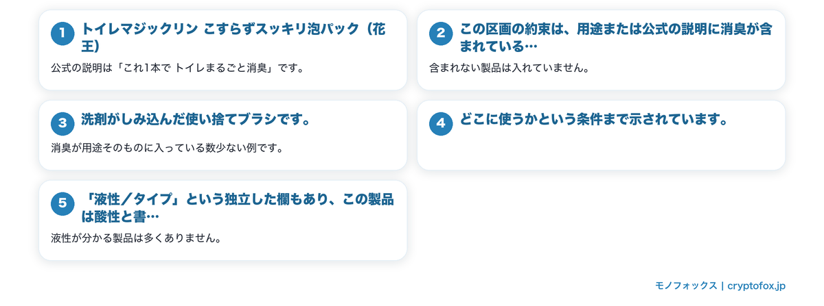 用途に消臭を含むと公式が書くトイレ用品の要点を整理した図