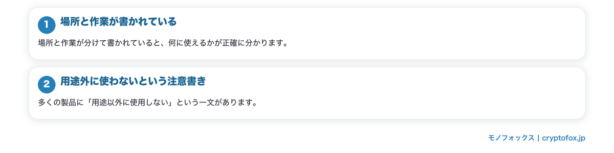 用途欄の読み方をそろえるの要点を整理した図