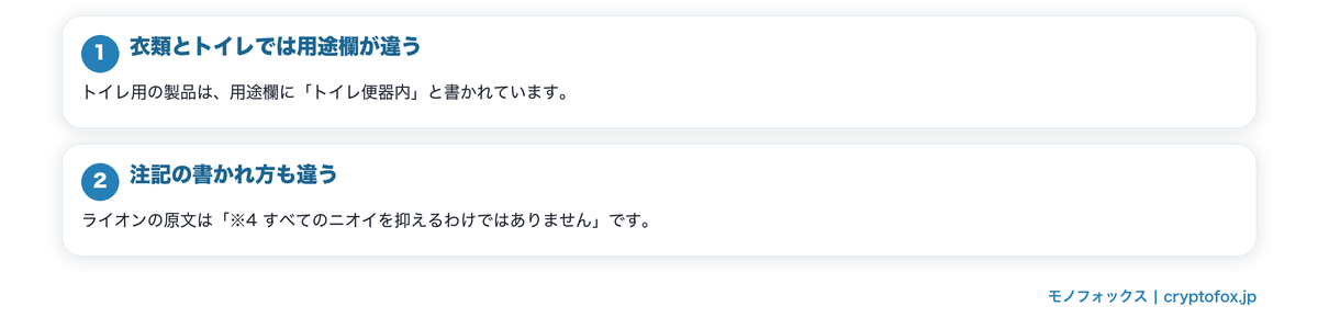 場所が変わると言葉も変わるの要点を整理した図