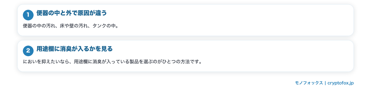 においの原因を切り分けるの要点を整理した図