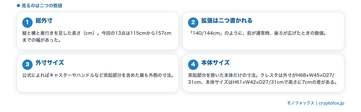 総外寸と容量、そして外寸と本体サイズの違い