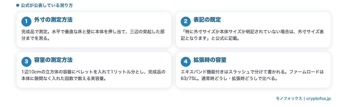 公式が公表している寸法と容量の測り方