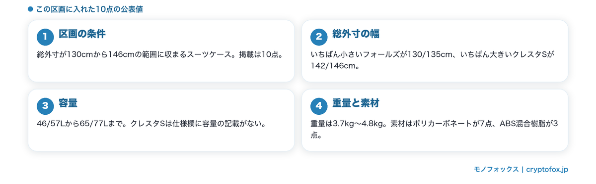 総外寸130〜146cmの10点の公表値