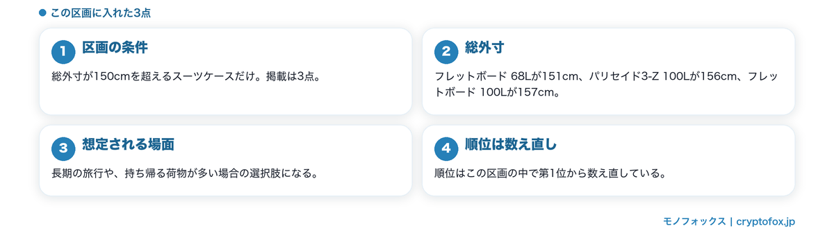 総外寸150cm超の3点