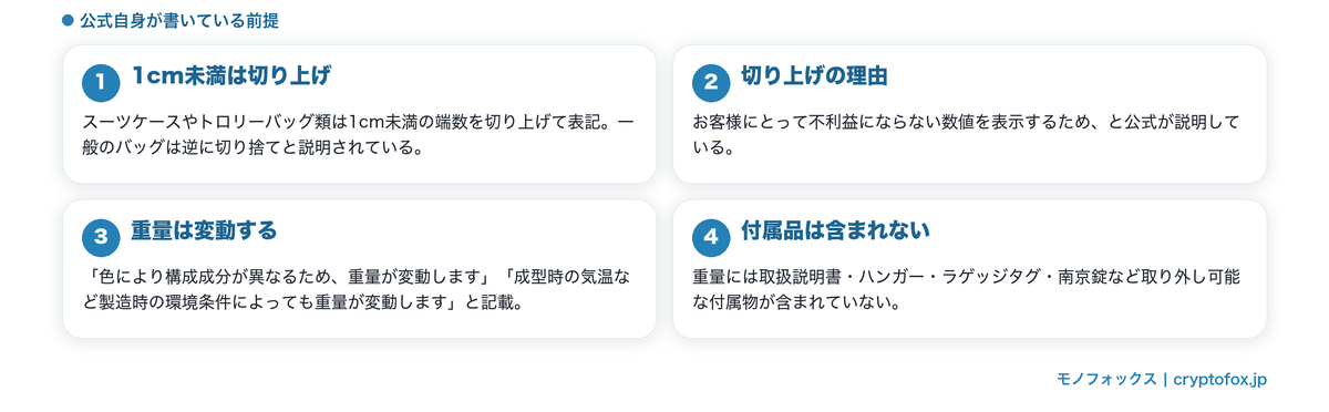 公表値に付いている前提