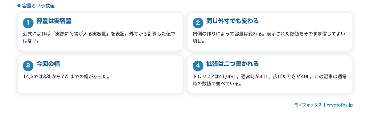 容量帯を先に決めるという考え方