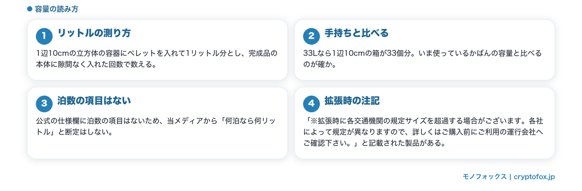 容量の測り方と拡張時の注記