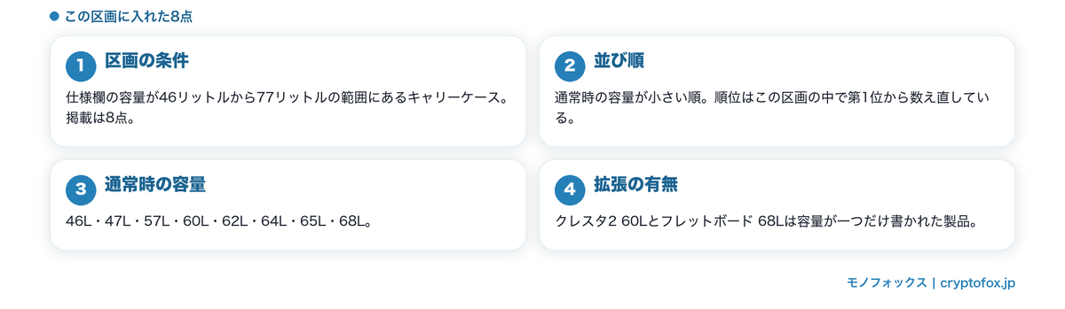 容量46〜77リットルの8点