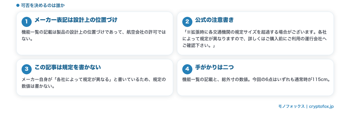 可否を決めるのは航空会社の規定