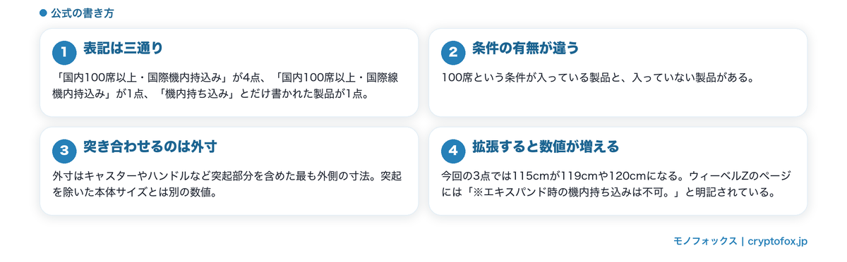 公式の機内持込み表記の書き分け