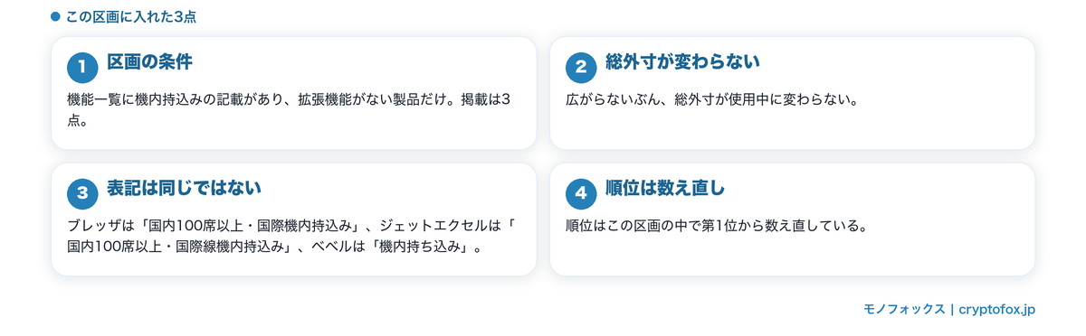 機内持込みの記載があり拡張機能のない3点