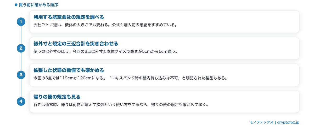 買う前に自分で確かめる順序