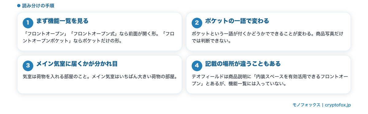 機能一覧の読み分けの手順