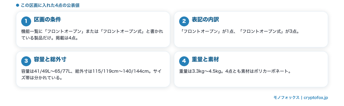 機能一覧にフロントオープンとある4点