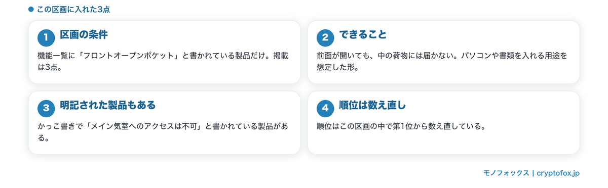 前面のポケットだけが開く3点
